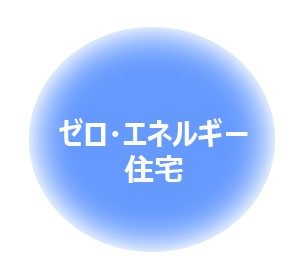 株式会社佐藤建築の施工事例「ZEH（ゼロエネルギー住宅）」の公式掲載写真
